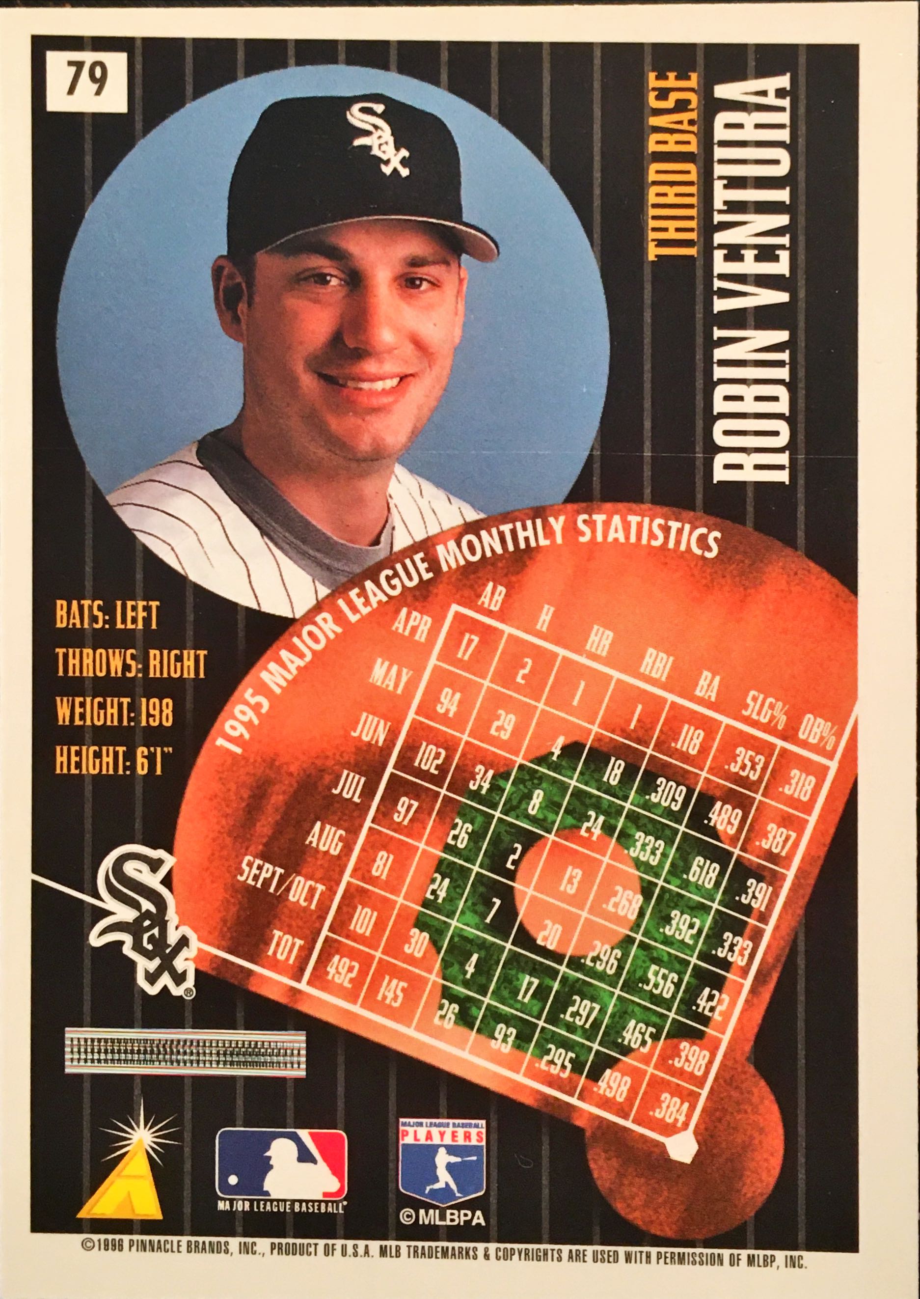 1996 Summit Artist